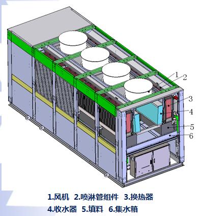 整體式蒸發冷凝冷水機組結構圖
