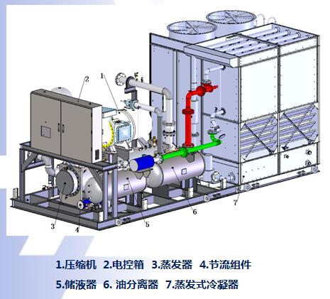 蒸發(fā)冷一體式冷凝機組結(jié)構(gòu)圖