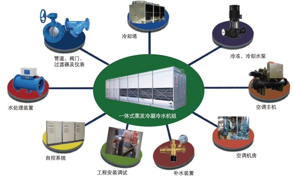 蒸發(fā)冷一體機結(jié)構(gòu)圖